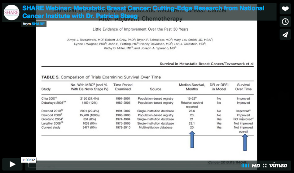 metastatic_breast_cancer_cutting_edge_research_from_the_national_cancer_institute_with_dr_patricia_steeg_webinar