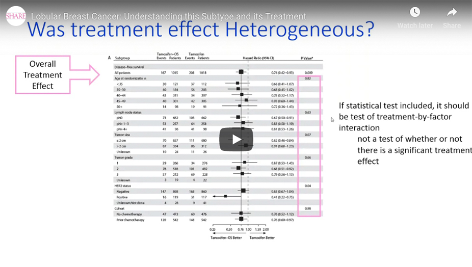 lobular_breast_cancer_understanding_this_subtype_and_its_treatment_webinar