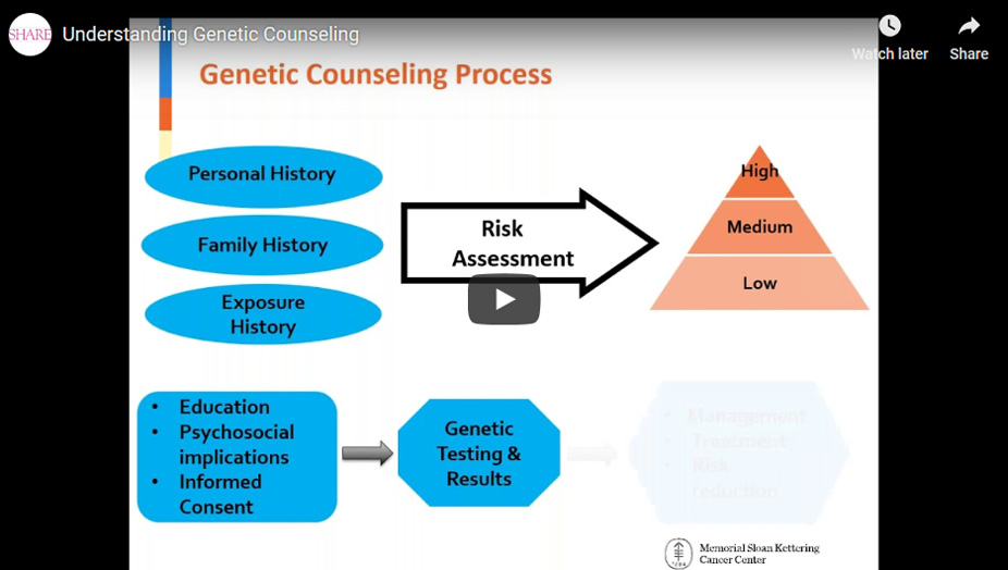 understanding_genetic_counseling_webinar