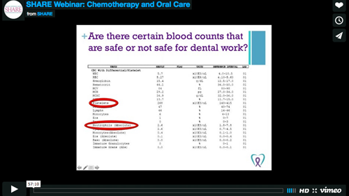 chemotherapy_and_oral_care_with_Dr_Lauren_Levi_webinar