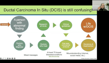 Part I: Not all DCIS is 