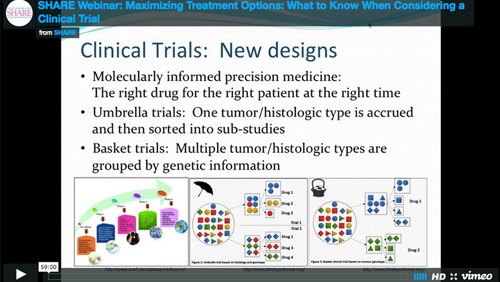 Maximizing Treatment Options: What to Know When Considering a Clinical Trial”
