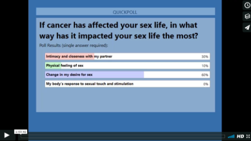 Your_Sexuality_After_Cancer_with_Madeleine_Castellanos_MD_webinar