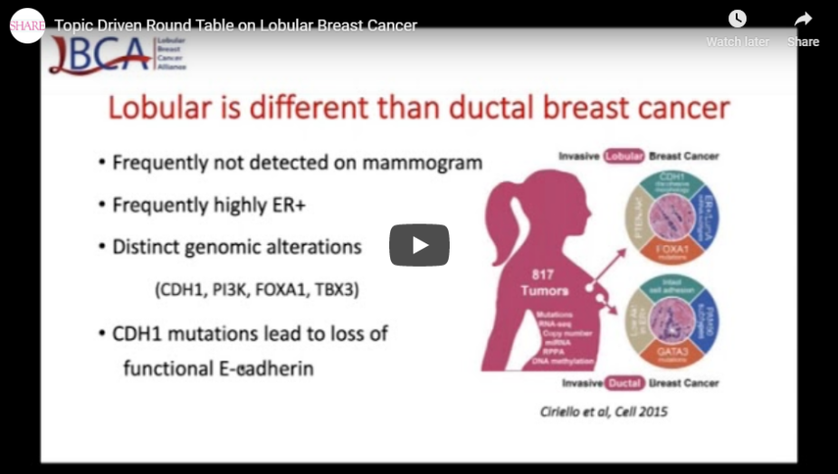 Topic_Driven_Round_Table_on_Lobular_Breast_Cancer